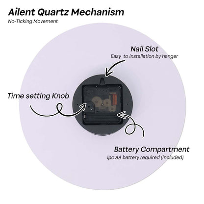 Diagram of Ailent Quartz Mechanism with labeled parts on a white background